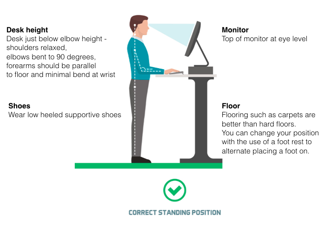 Sit To Stand Desks