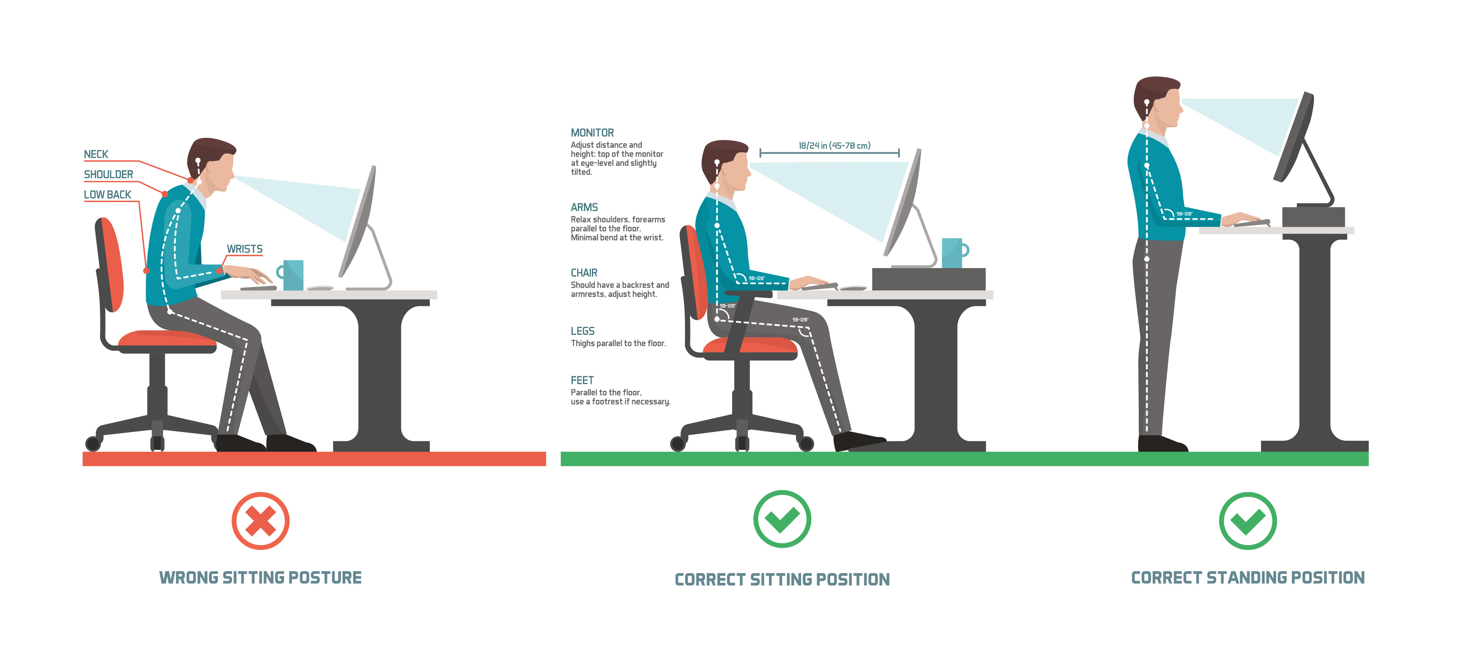 Workstation, desk posture and ergonomics